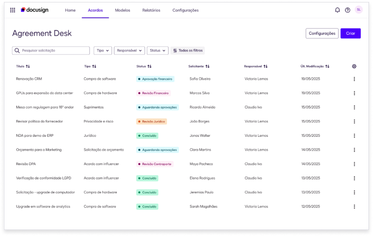 Docusign entra pesadamente no mundo das IAs para gestão digital de contratos e assinaturas digitais. Docusign entra pesadamente no mundo das IAs para gestão digital de contratos e assinaturas digitais.