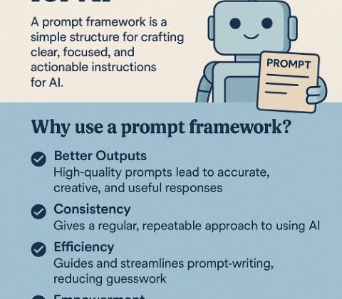 Unlock the Full Power of AI: Why You Need a Prompt Framework Today Unlock the Full Power of AI: Why You Need a Prompt Framework Today