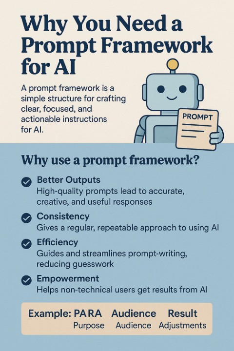 Unlock the Full Power of AI: Why You Need a Prompt Framework Today Unlock the Full Power of AI: Why You Need a Prompt Framework Today
